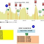 Ronde-de-oise-2022-etape-2-profil
